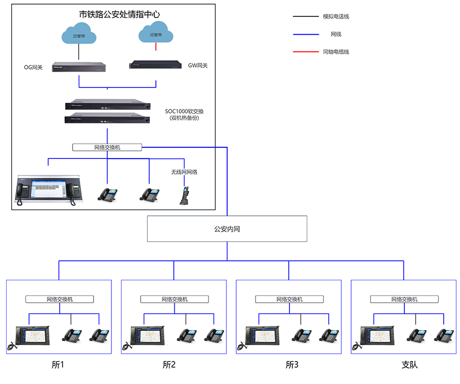 SOC1000調(diào)度指揮系統(tǒng)拓?fù)鋱D（?。?jpg